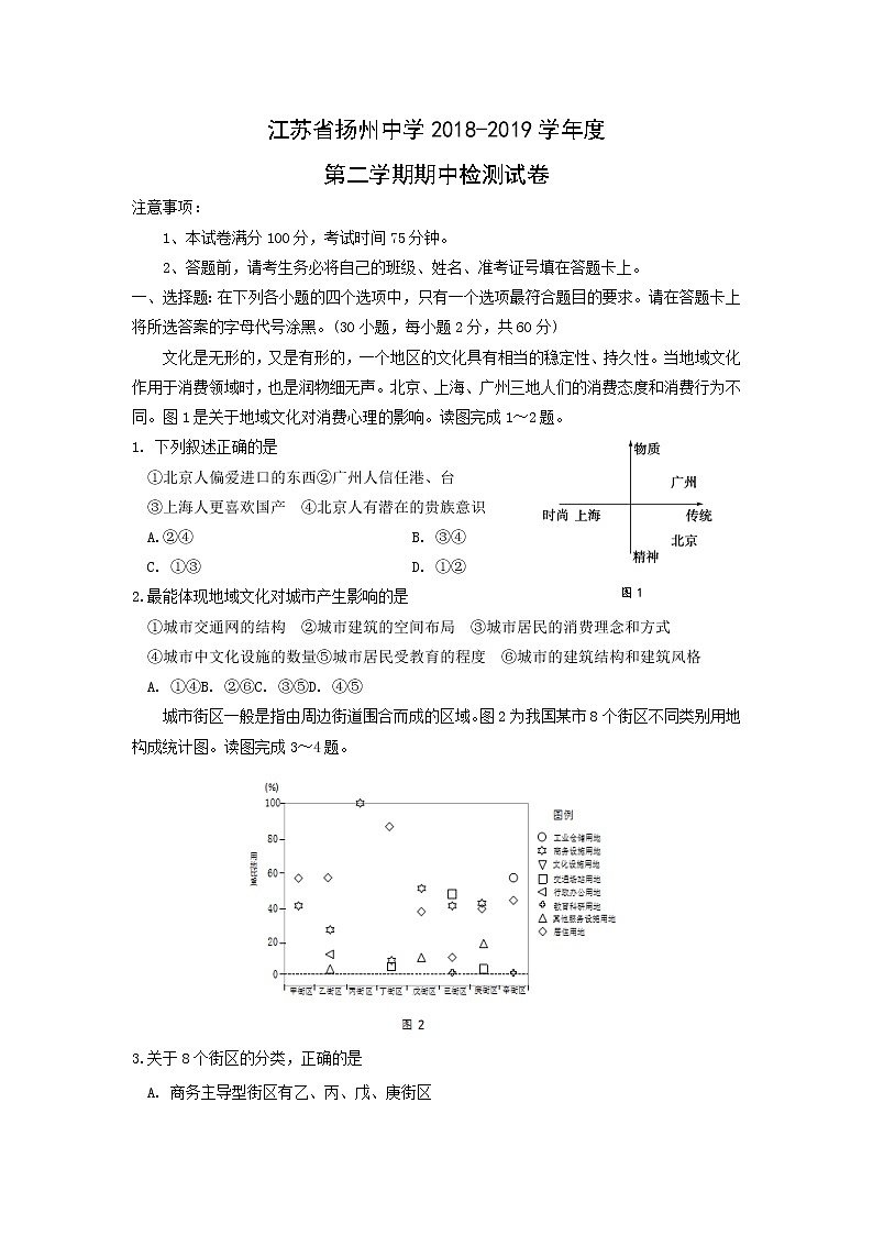 【地理】江苏省扬州中学2018-2019学年高一下学期期中考试01