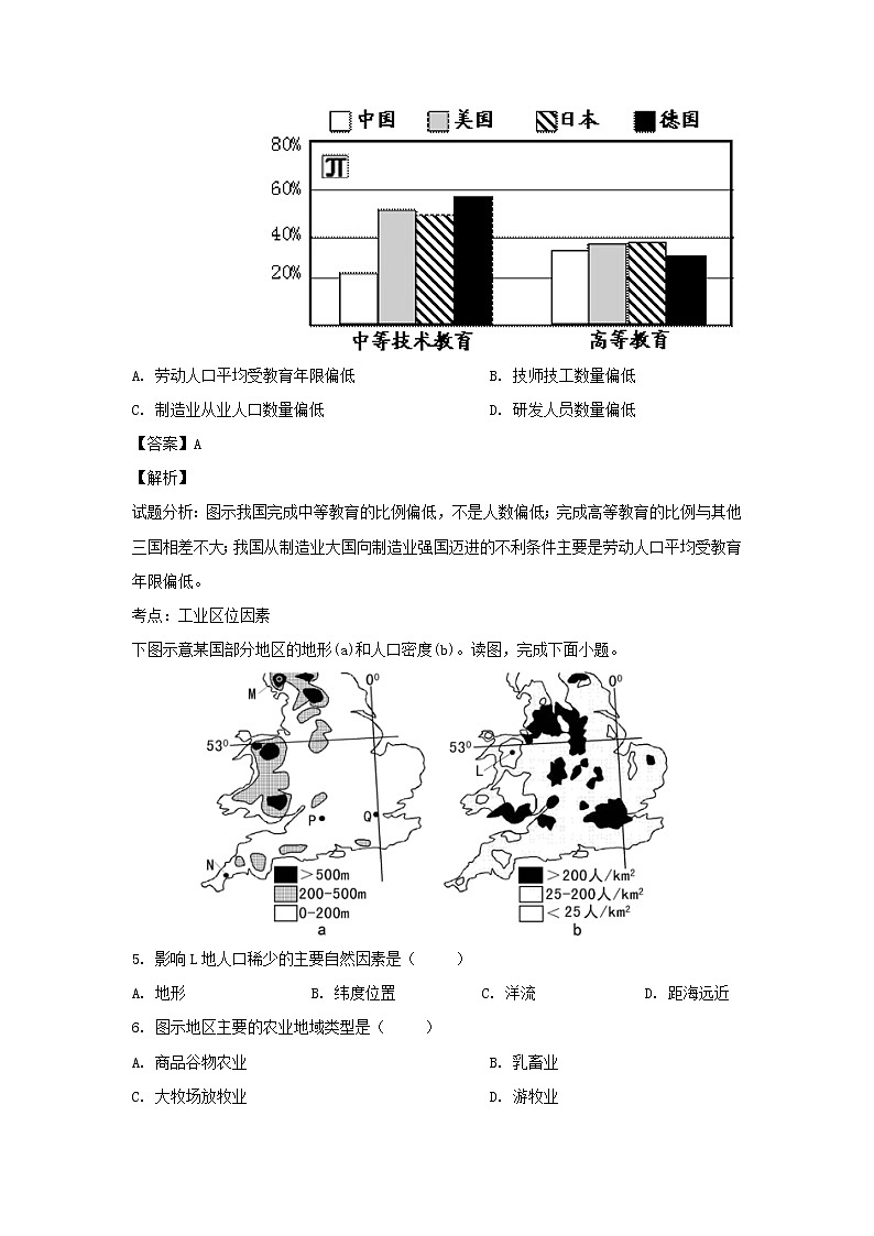 【地理】山东省山东师范大学附属中学2018-2019学年高一下学期期中（第三次学分认定）考试（解析版）03