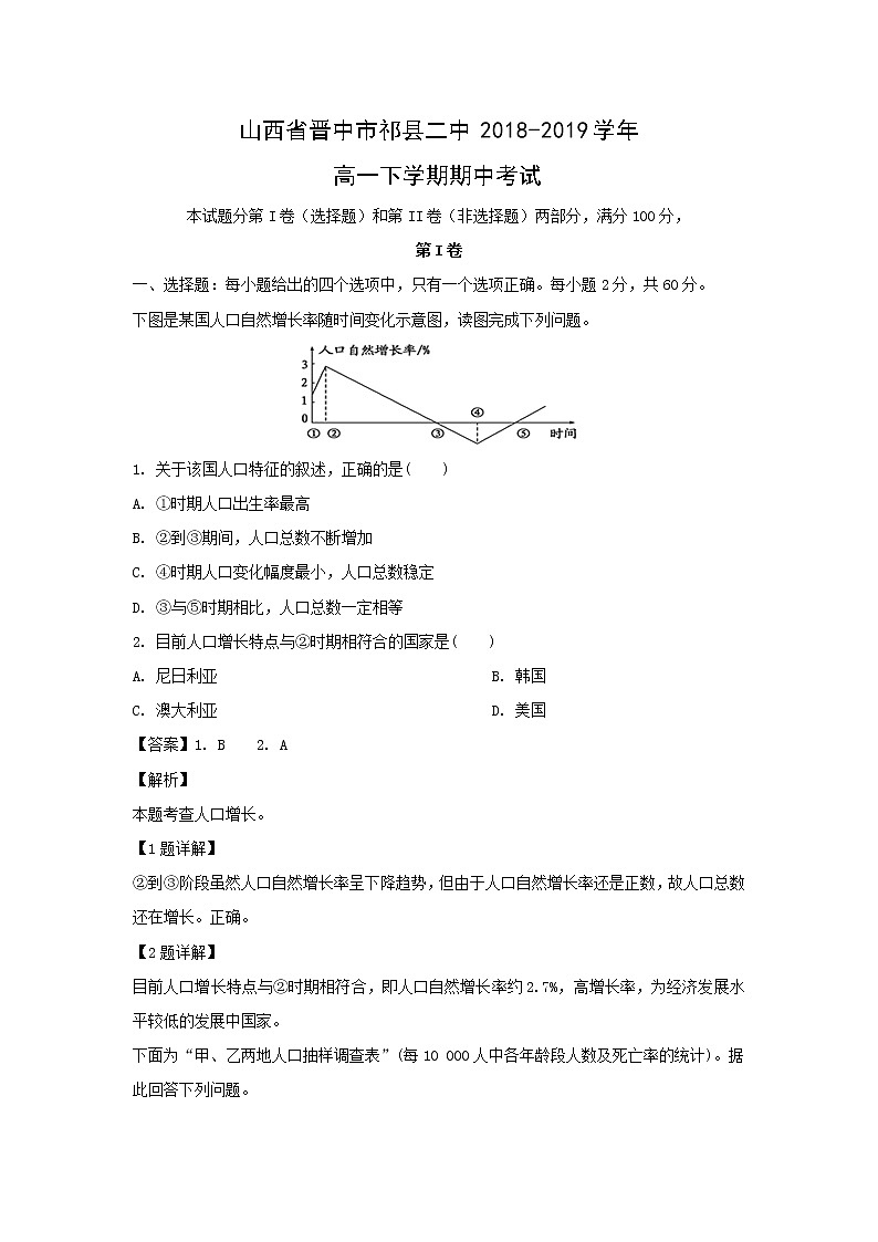 【地理】山西省晋中市祁县二中2018-2019学年高一下学期期中考试（解析版）01