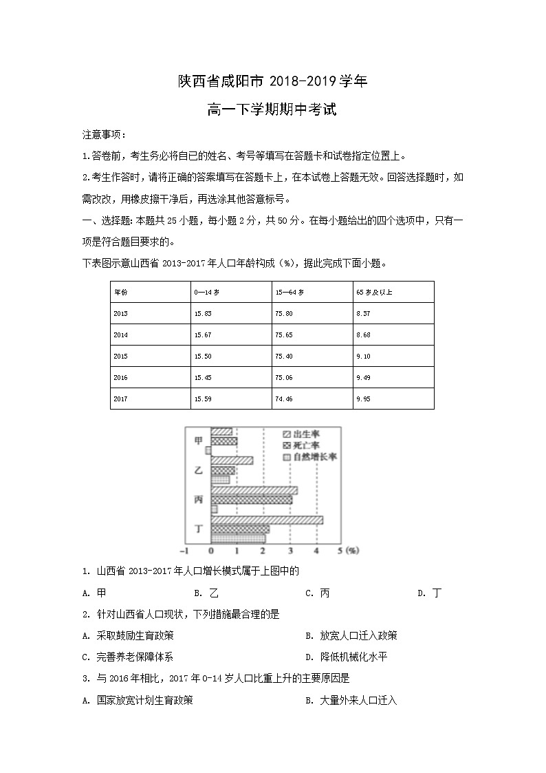 【地理】陕西省咸阳市2018-2019学年高一下学期期中考试（解析版）01