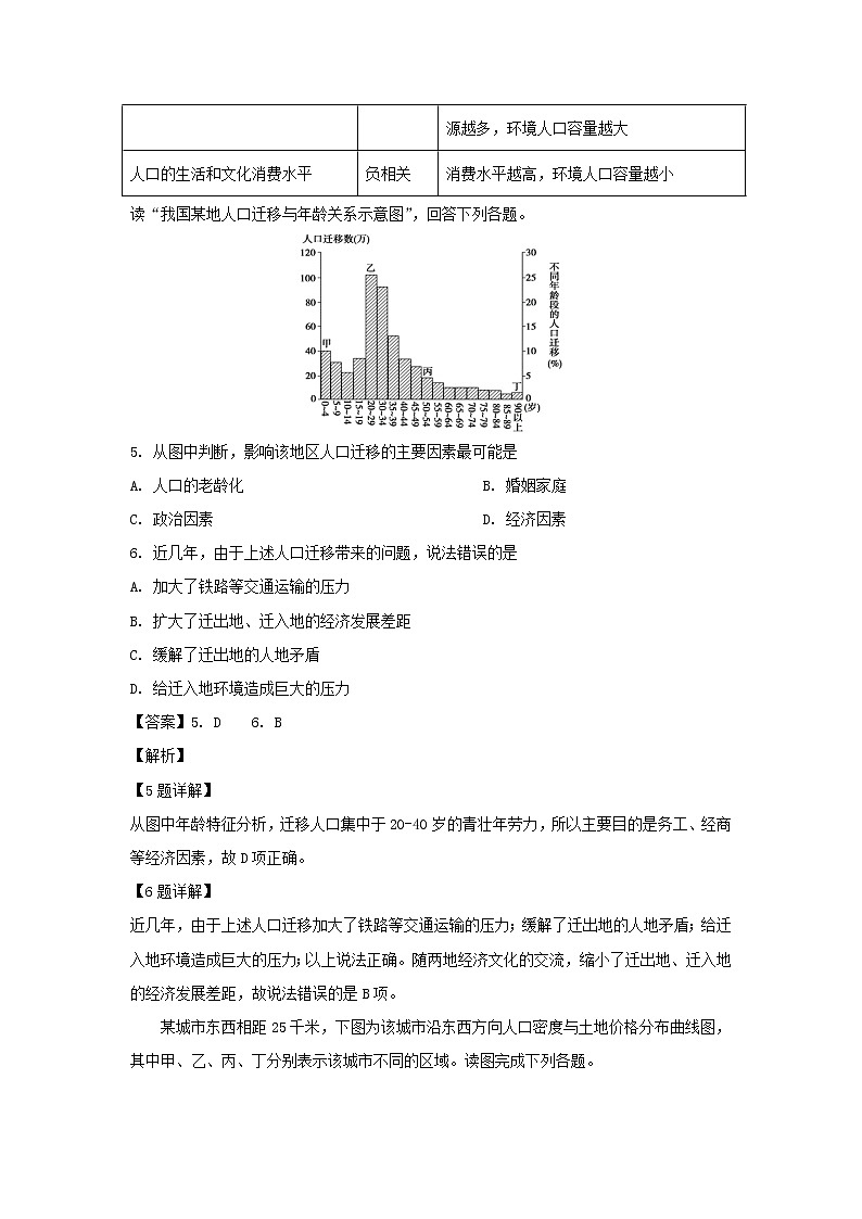 【地理】四川省绵阳市江油中学2018-2019学年高一下学期期中考试（解析版）03