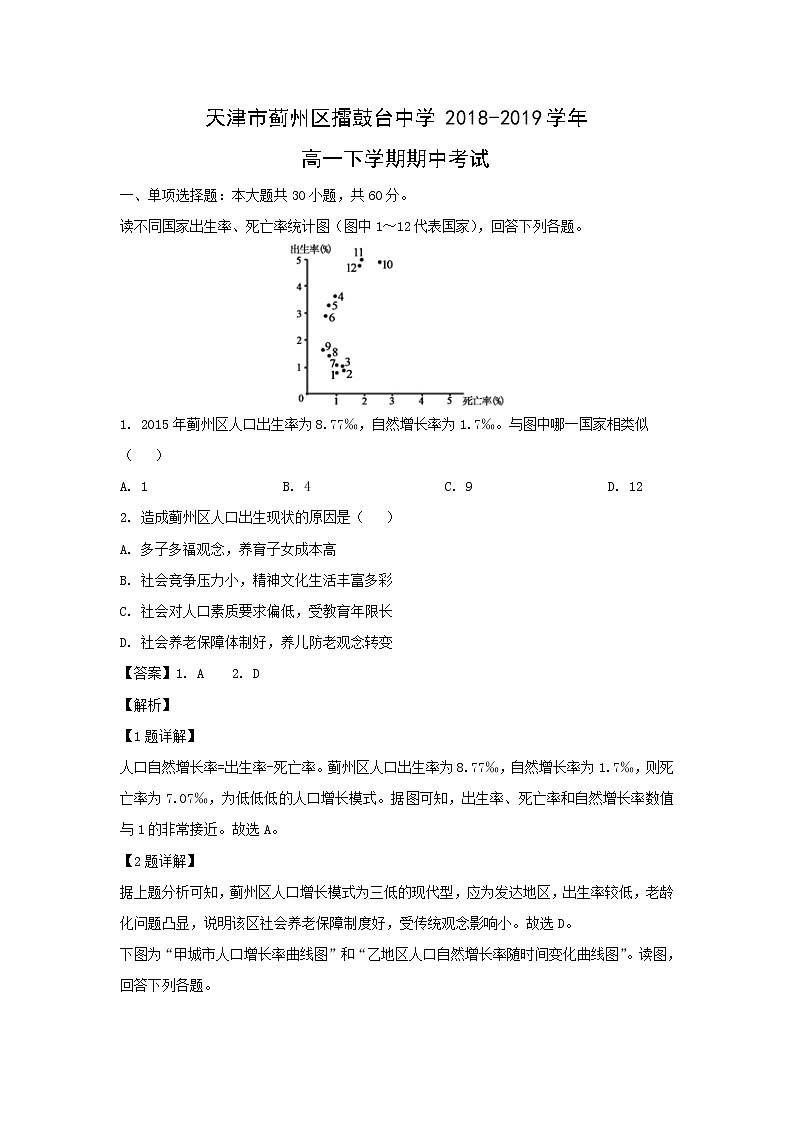 【地理】天津市蓟州区擂鼓台中学2018-2019学年高一下学期期中考试（解析版）01