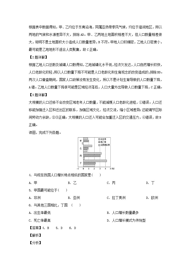 【地理】贵州省思南中学2018-2019学年高一下学期期中考试（解析版）02