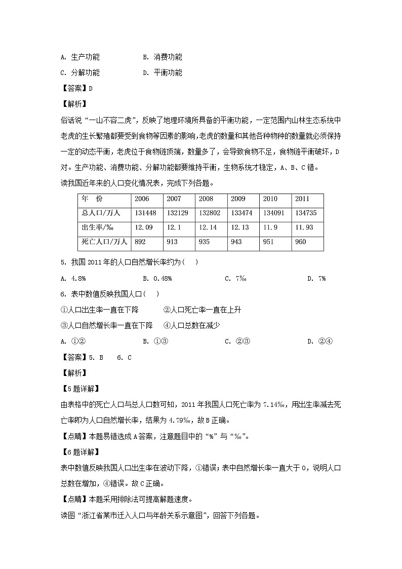 【地理】福建省福州市三校联盟（连江文笔中学、永泰城关中学、长乐高级中学）2018-2019学年高一下学期期中考试（解析版）03