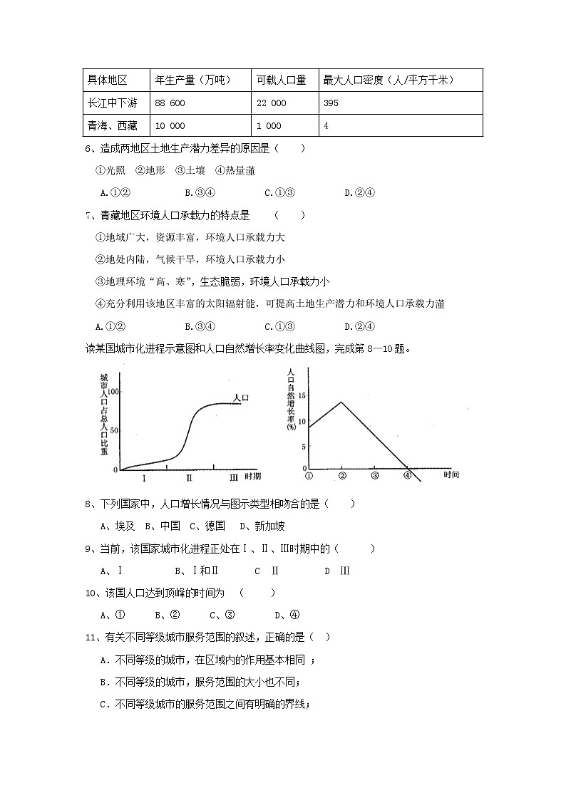 【地理】新疆奎屯市第一高级中学2018-2019学年高一下学期期末考试02