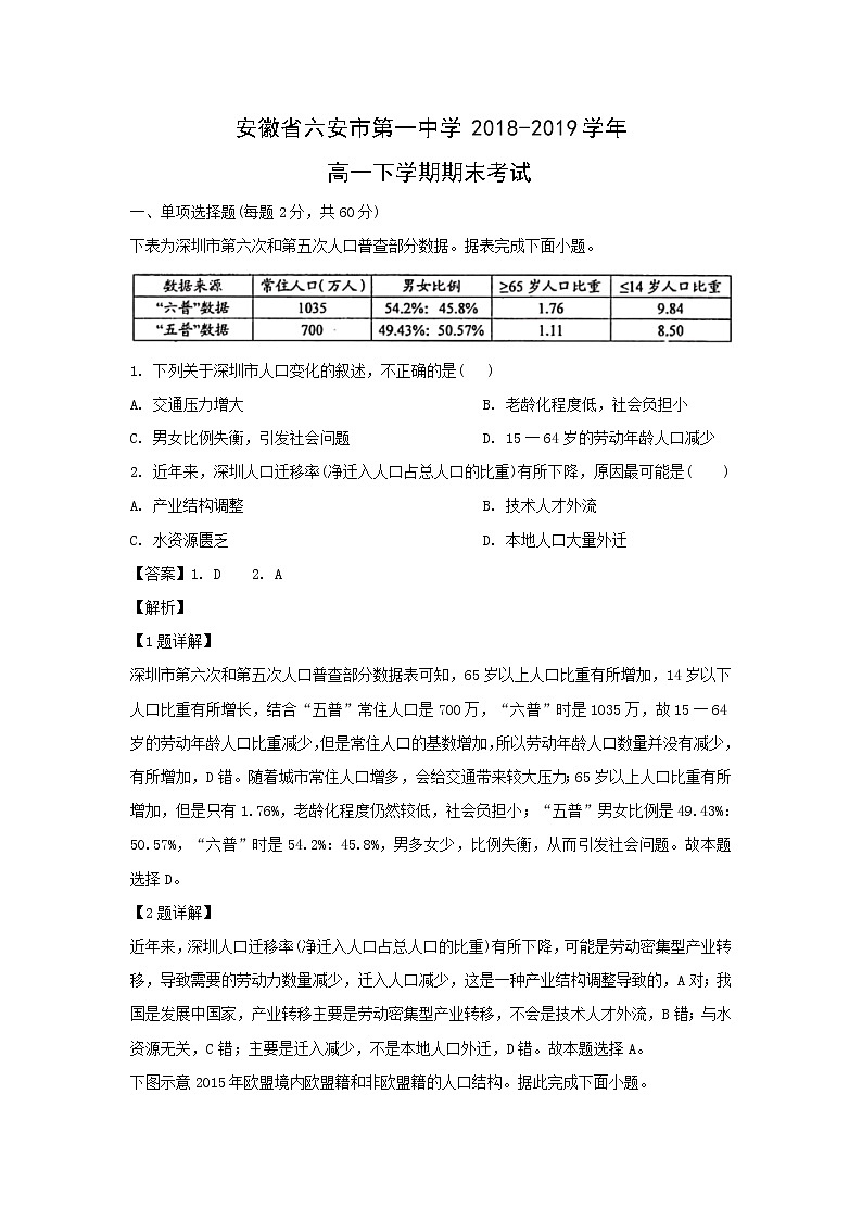 【地理】安徽省六安市第一中学2018-2019学年高一下学期期末考试（解析版）01