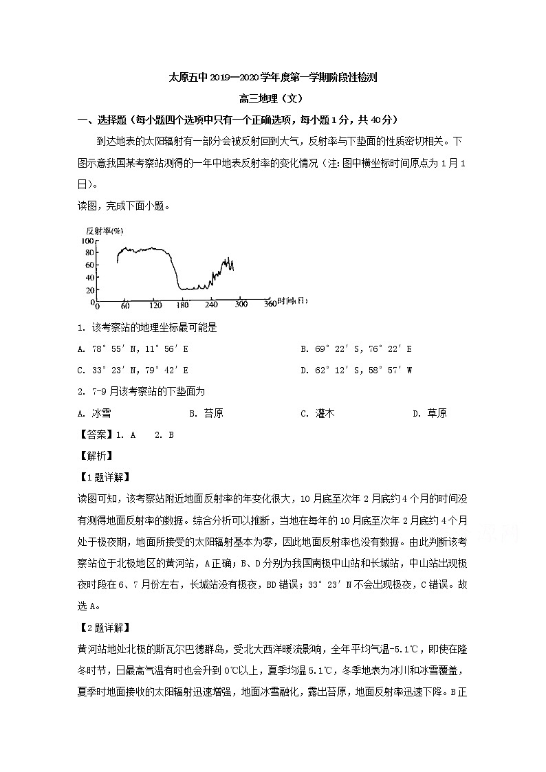 山西省太原市第五中学2020届高三上学期阶段性检测（9月）地理试题01
