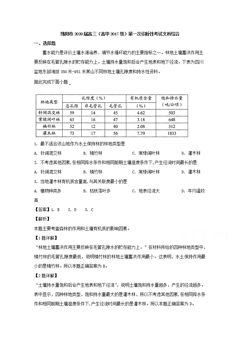 四川省绵阳市2020届高三第一次（11月）诊断地理试题01