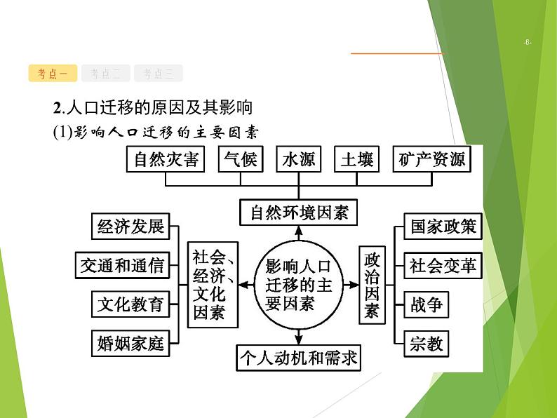 2020山东新高考地理二轮复习 ：专题六　人口、城市与交通 课件（58张）06