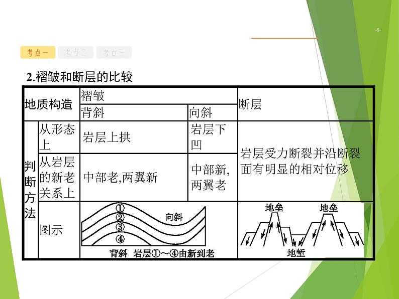 2020山东新高考地理二轮复习 ：专题四　地表形态的塑造 课件（53张）06