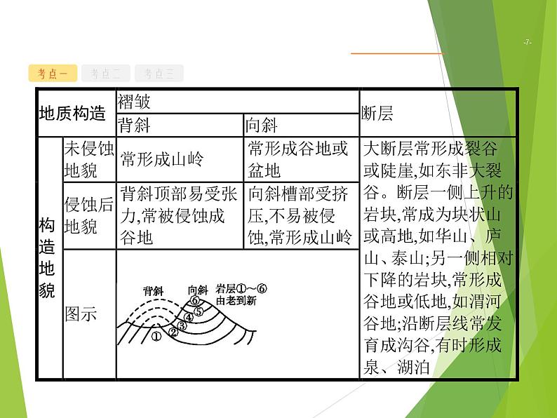 2020山东新高考地理二轮复习 ：专题四　地表形态的塑造 课件（53张）07