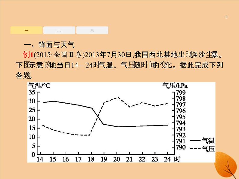 2020年高考地理二轮复习：专题三大气运动和天气、气候第7讲常见天气系统（35张PPT）05