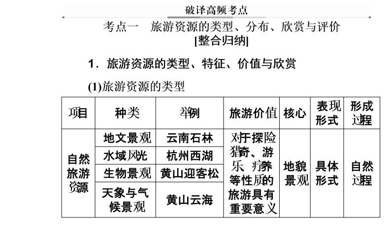2020年高考二轮专题复习:第2部分 专题3 第1讲 选修3旅游地理(45张ppt