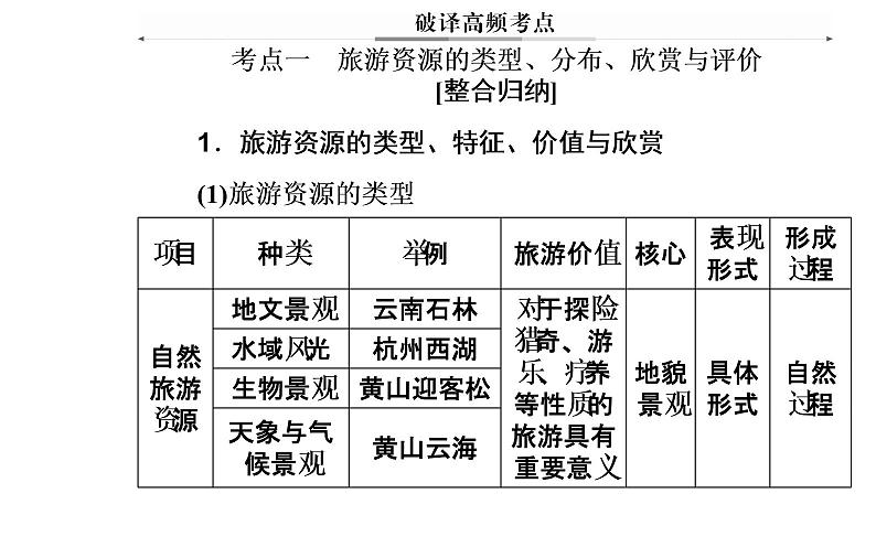 2020年高考二轮专题复习：第2部分 专题3 第1讲 选修3旅游地理（45张PPT）06