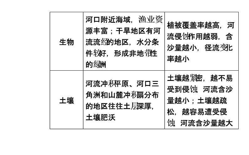 2020年高考二轮专题复习：第1部分 专题1 第3讲 聚焦命题热点（20张PPT）06