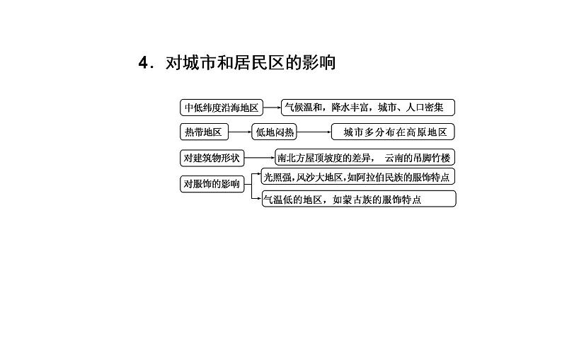 2020年高考二轮专题复习：第1部分 专题1 第2讲 聚焦命题热点（20张PPT）05