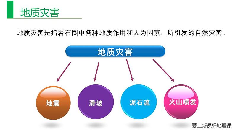 2020年高考地理（课标版）二轮复习专题突破课件：地质灾害(21张)04