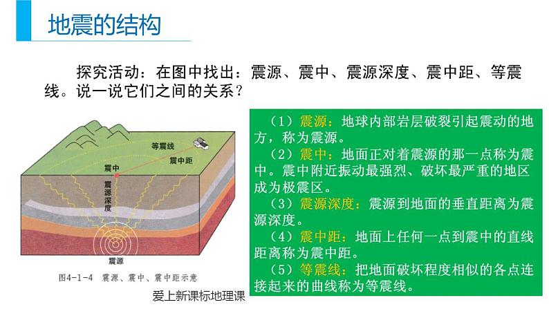 2020年高考地理（课标版）二轮复习专题突破课件：地质灾害(21张)06