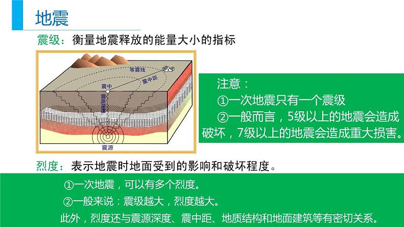 2020年高考地理（课标版）二轮复习专题突破课件：地质灾害(21张)07