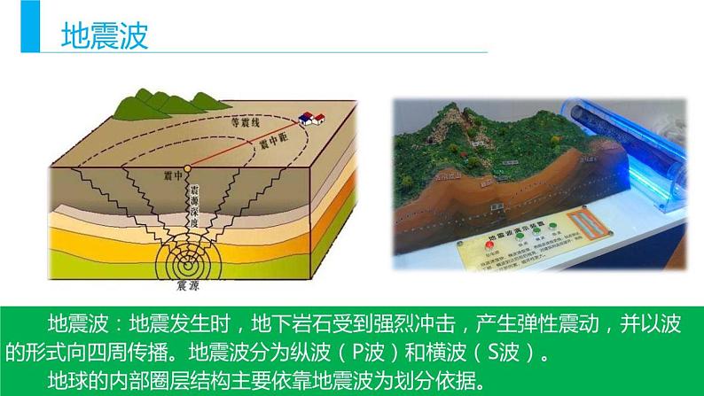 2020年高考地理（课标版）二轮复习专题突破课件：地质灾害(21张)08