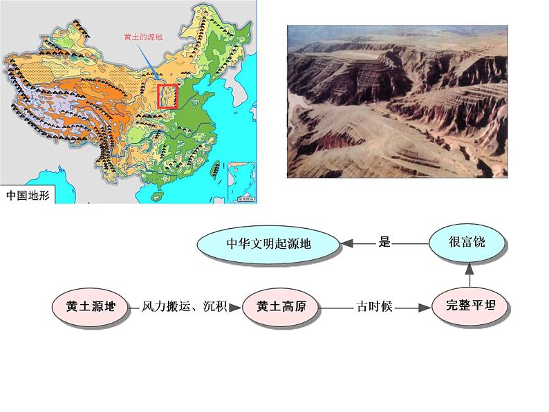 2020年高考地理（课标版）二轮复习专题突破课件：图式在试卷讲评中的尝试（20张）05