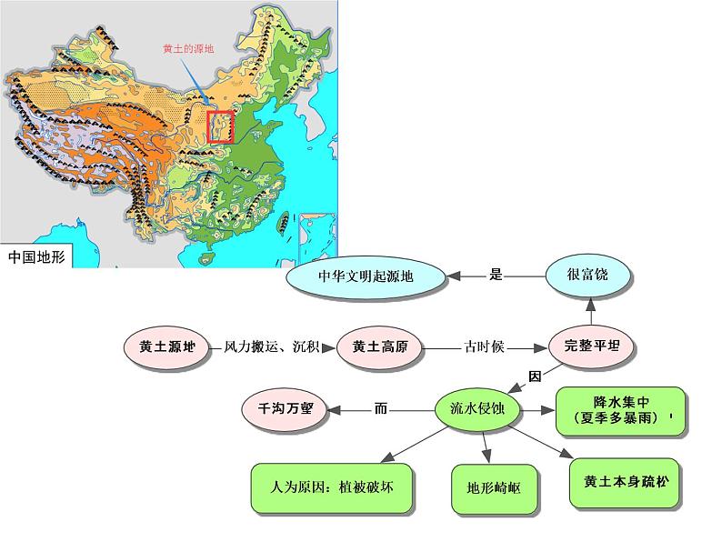 2020年高考地理（课标版）二轮复习专题突破课件：图式在试卷讲评中的尝试（20张）06