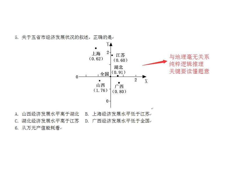 2020年高考地理（课标版）二轮复习专题突破课件：图式在试卷讲评中的尝试（20张）07