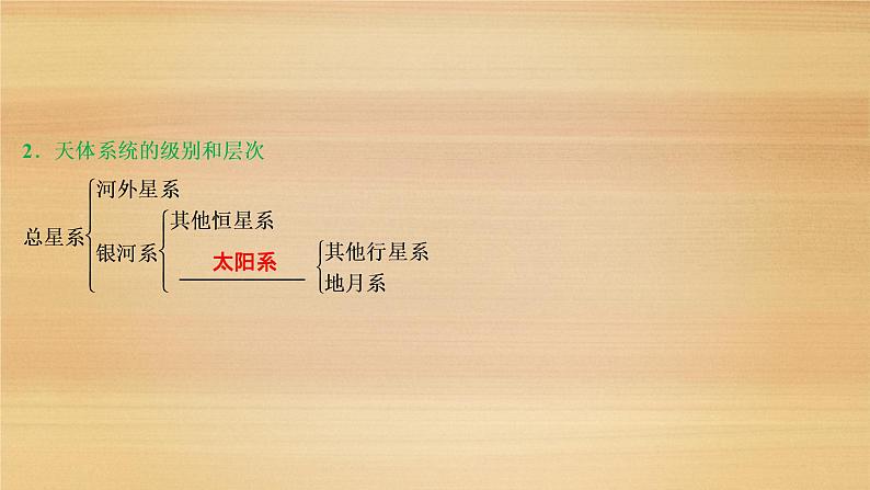 2020届浙江高考地理二轮课件：专题一　宇宙中的地球 课件（33张）07