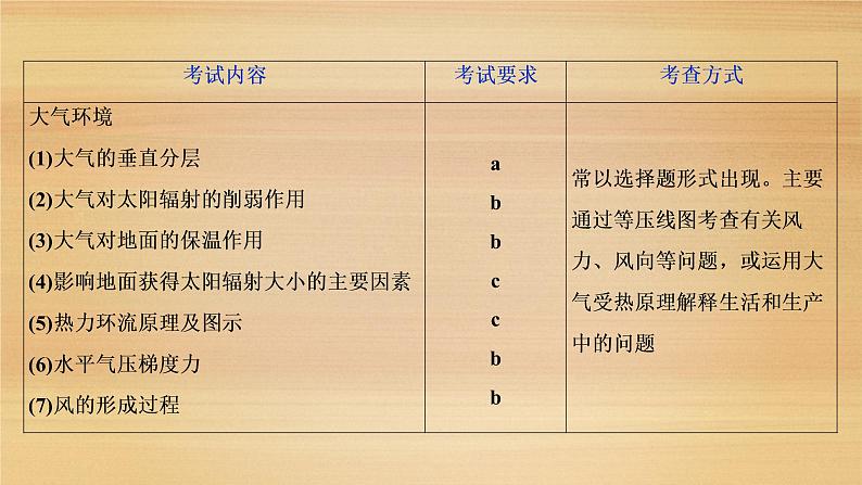 2020届浙江高考地理二轮课件：专题四　大气运动 课件（147张）03