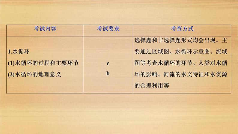 2020届浙江高考地理二轮：专题五　水体运动 课件（52张）03