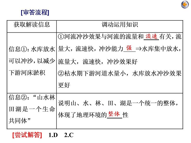 2020届高考地理二轮复习课件：  自然地理环境的整体性与差异性（44张）07