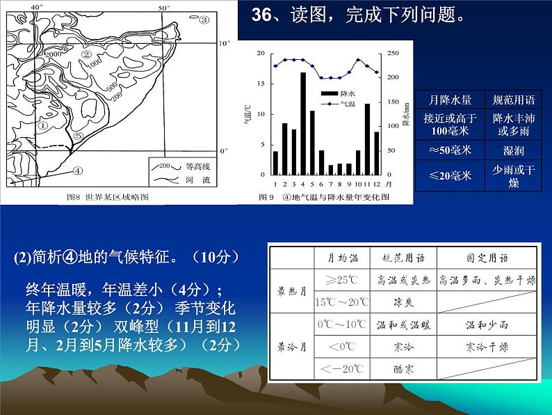 2020届高考地理二轮复习课件：《高考气候专题》经典（共35张PPT）06