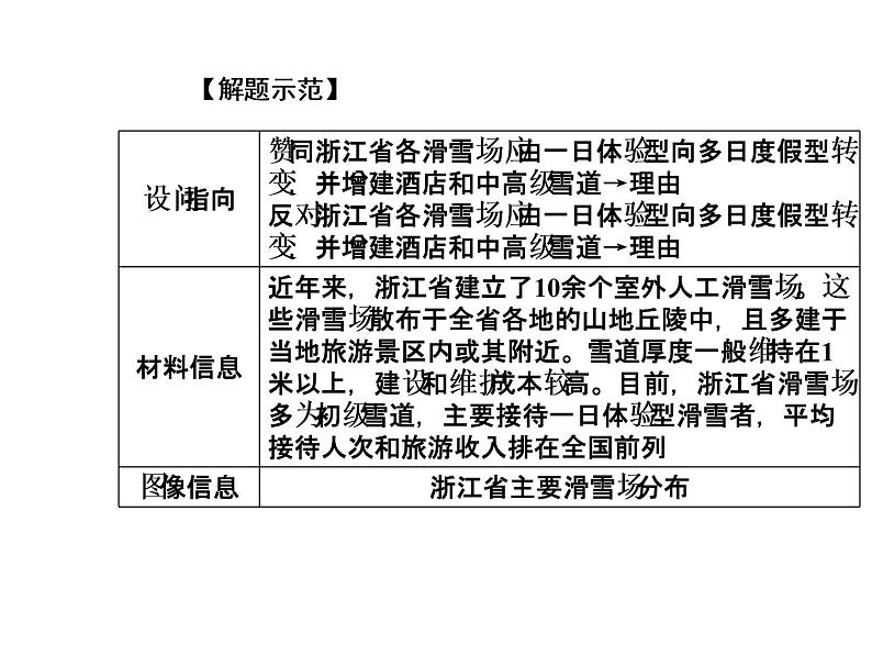 2020届高考地理二轮复习课件：辨析评价类04