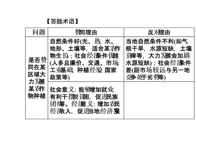 2020届高考地理二轮复习课件：辨析评价类08