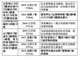 2020届高考地理二轮复习课件：常考点(四)　探究区域可持续发展措施