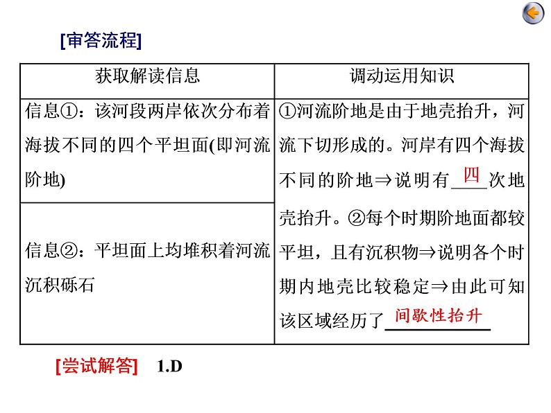 2020届高考地理二轮复习课件： 地表形态变化（40张）06