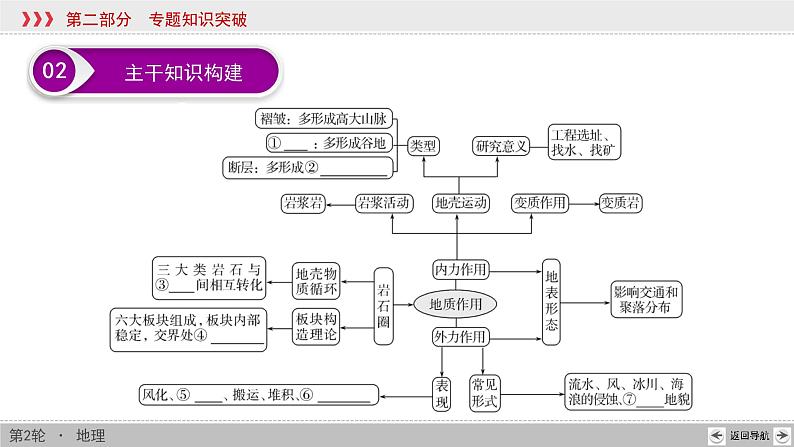 2020届高考地理二轮复习课件：地表形态的变化(共57张PPT)05