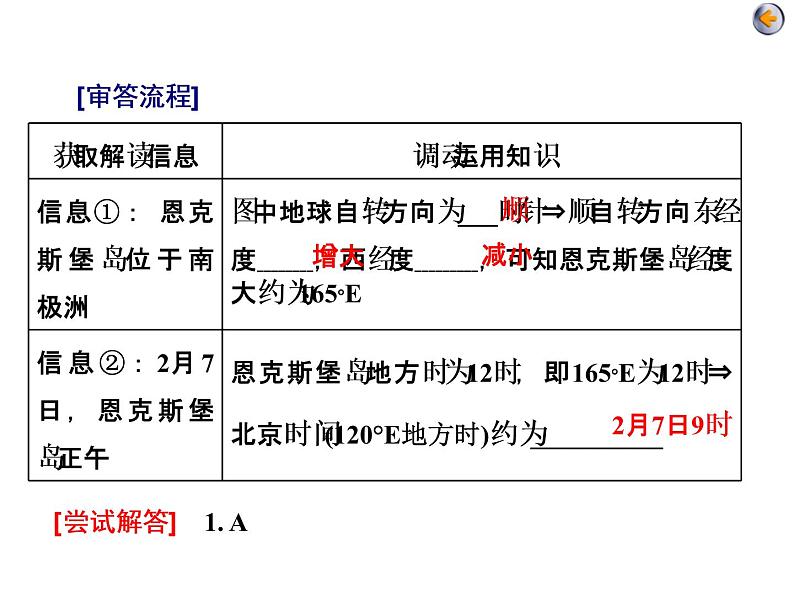 2020届高考地理二轮复习课件： 地球运动（49张）06