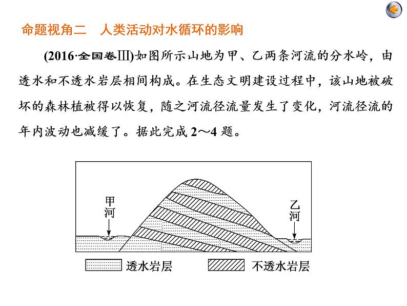 2020届高考地理二轮复习课件： 水体运动（59张）07