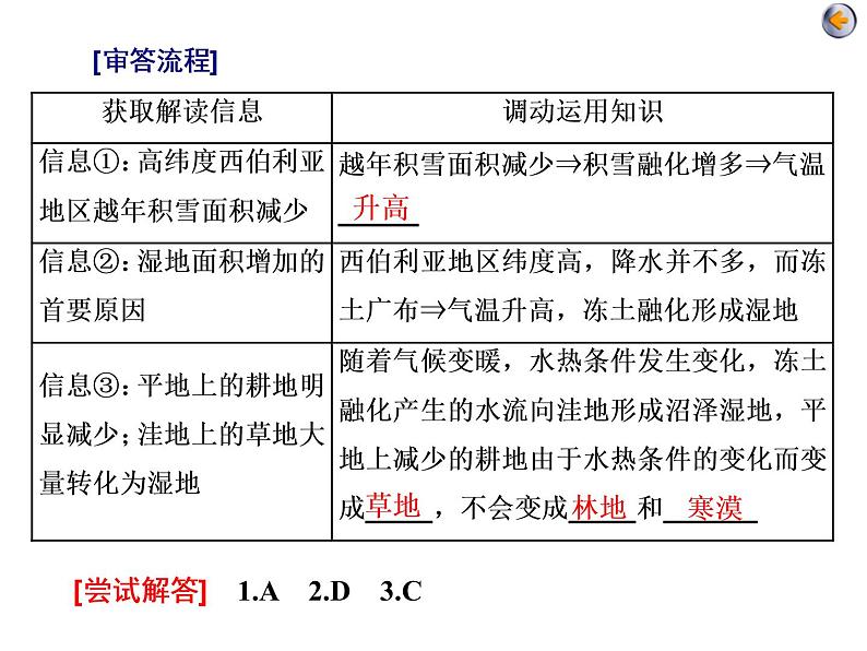 2020届高考地理二轮复习课件： 自然环境与人类活动（57张）第6页