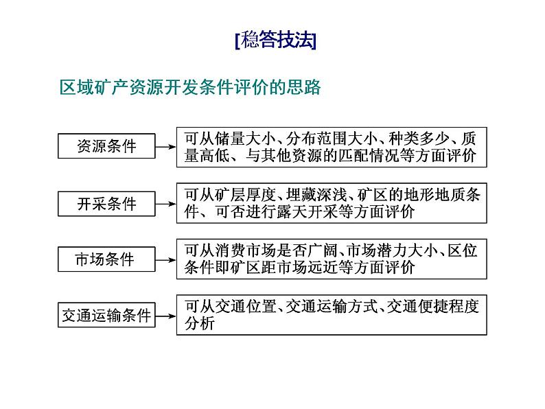 2020届高考地理二轮复习课件：常考点(三)　评价区域发展条件及问题07