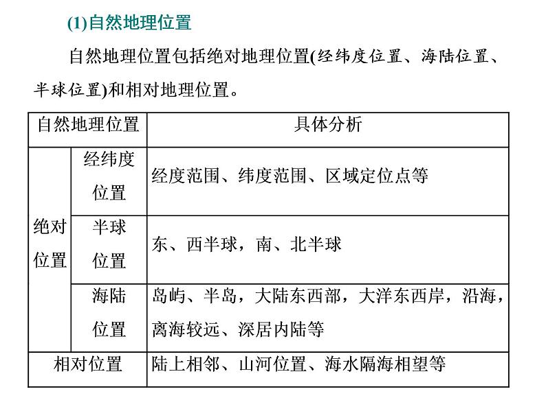 2020届高考地理二轮复习课件：常考点(二)　分析区域差异07