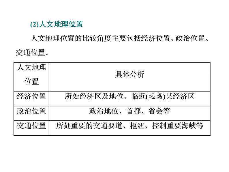 2020届高考地理二轮复习课件：常考点(二)　分析区域差异08