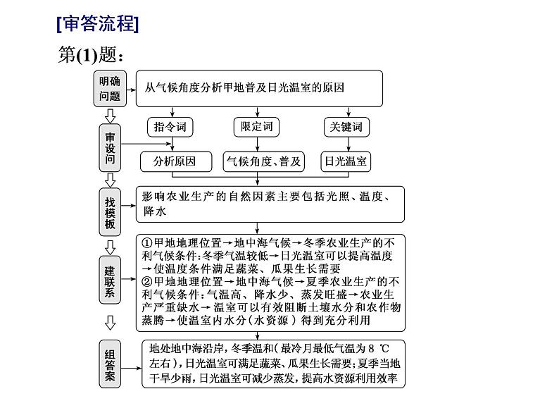 2020届高考地理二轮复习课件：分析评价类主观题（20张）08