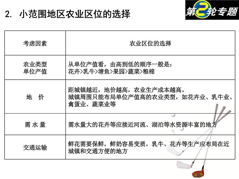 2020届高考地理二轮复习课件：人类的生产活动(共63张PPT)07