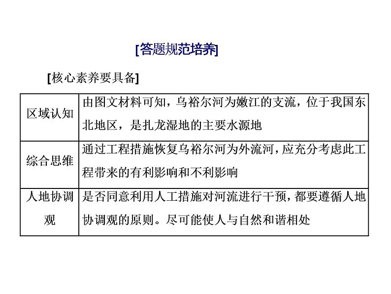 2020届高考地理二轮复习课件：观点探讨类主观题（20张）05