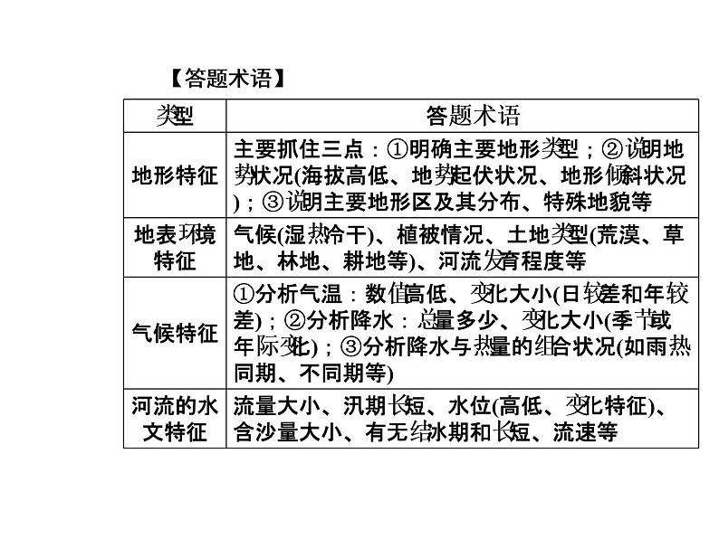 2020届高考地理二轮复习课件：特征描述类06