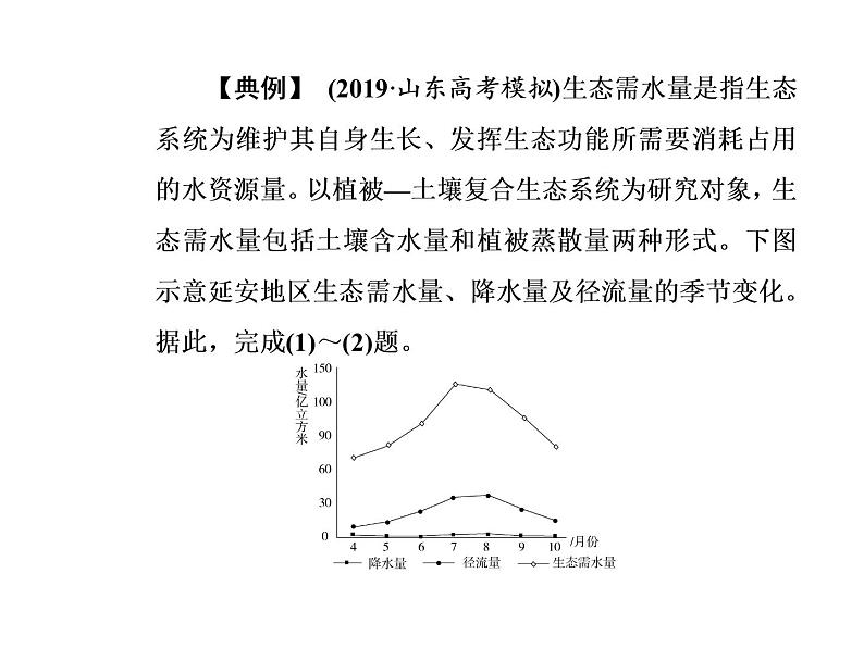 2020届高考地理二轮复习课件：技法2 导致选择题错解的5大误区(共47张PPT)08