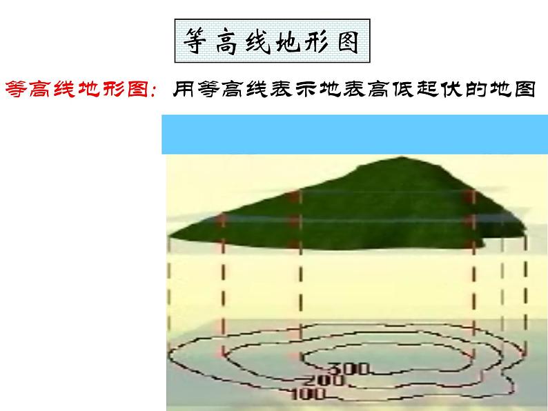 2020届高考地理二轮复习课件：等值线专题复习（共88张PPT）07