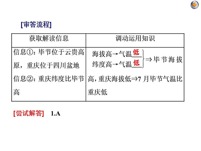 2020届高考地理二轮复习课件：大气运动（76张）06